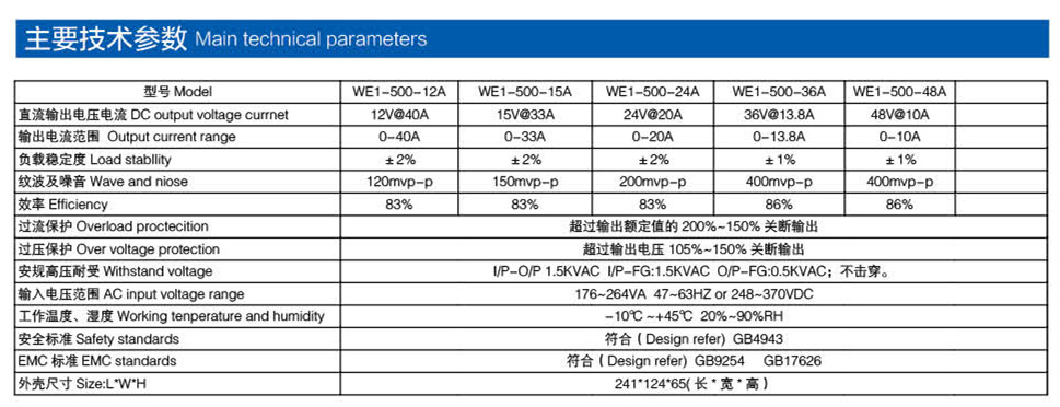 通用電源 500W參數(shù)